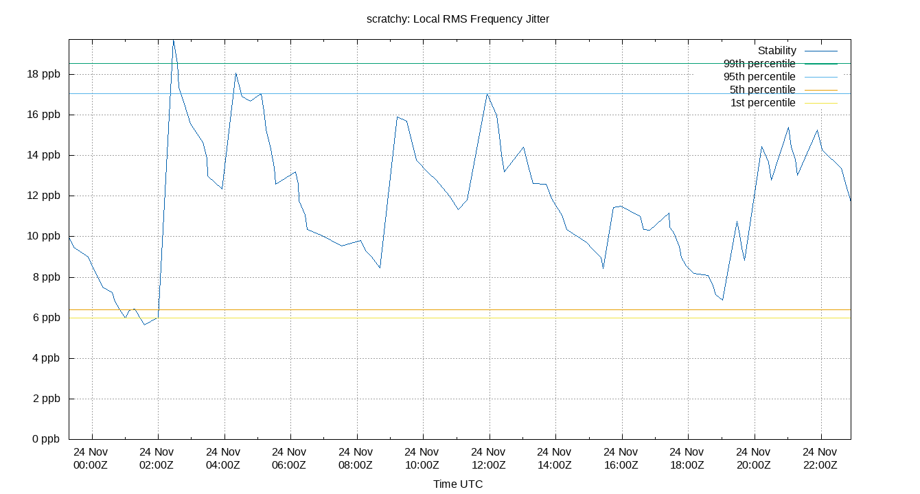 local stability plot